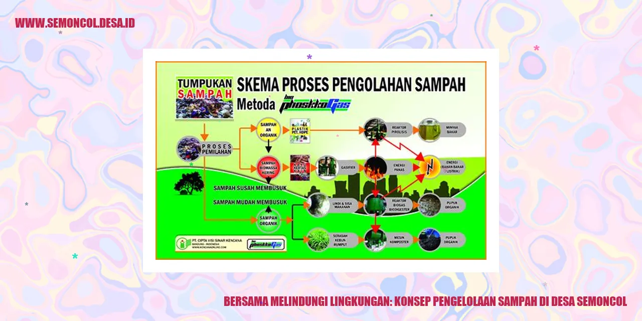 Bersama Melindungi Lingkungan: Konsep Pengelolaan Sampah di Desa Semoncol