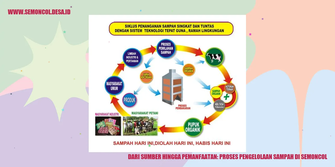 Dari Sumber Hingga Pemanfaatan: Proses Pengelolaan Sampah di Semoncol