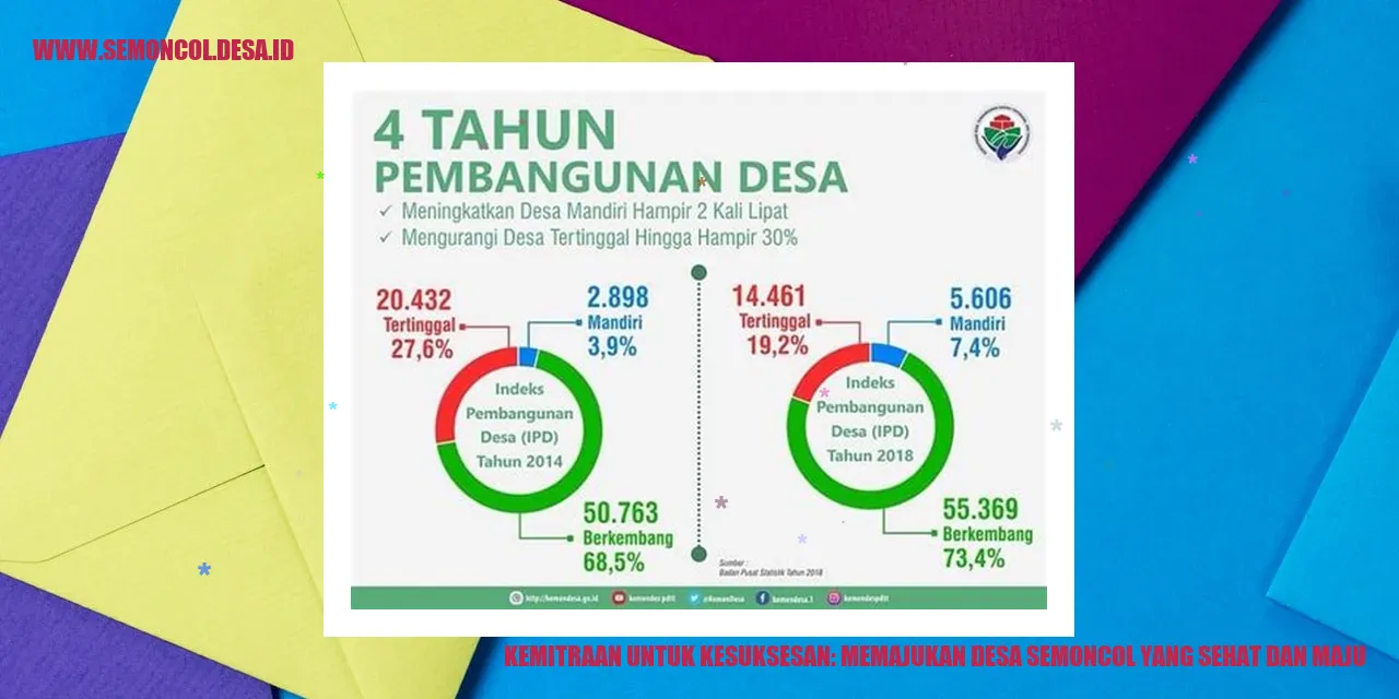 Kemitraan untuk Kesuksesan: Memajukan Desa Semoncol yang Sehat dan Maju