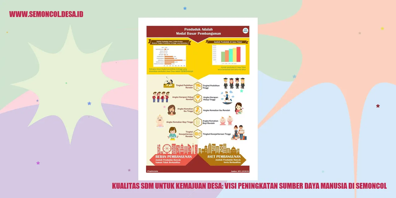 Kualitas SDM untuk Kemajuan Desa: Visi Peningkatan Sumber Daya Manusia di Semoncol