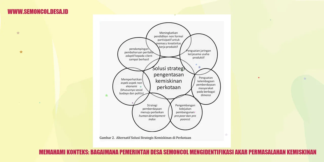 Memahami Konteks: Bagaimana Pemerintah Desa Semoncol Mengidentifikasi Akar Permasalahan Kemiskinan