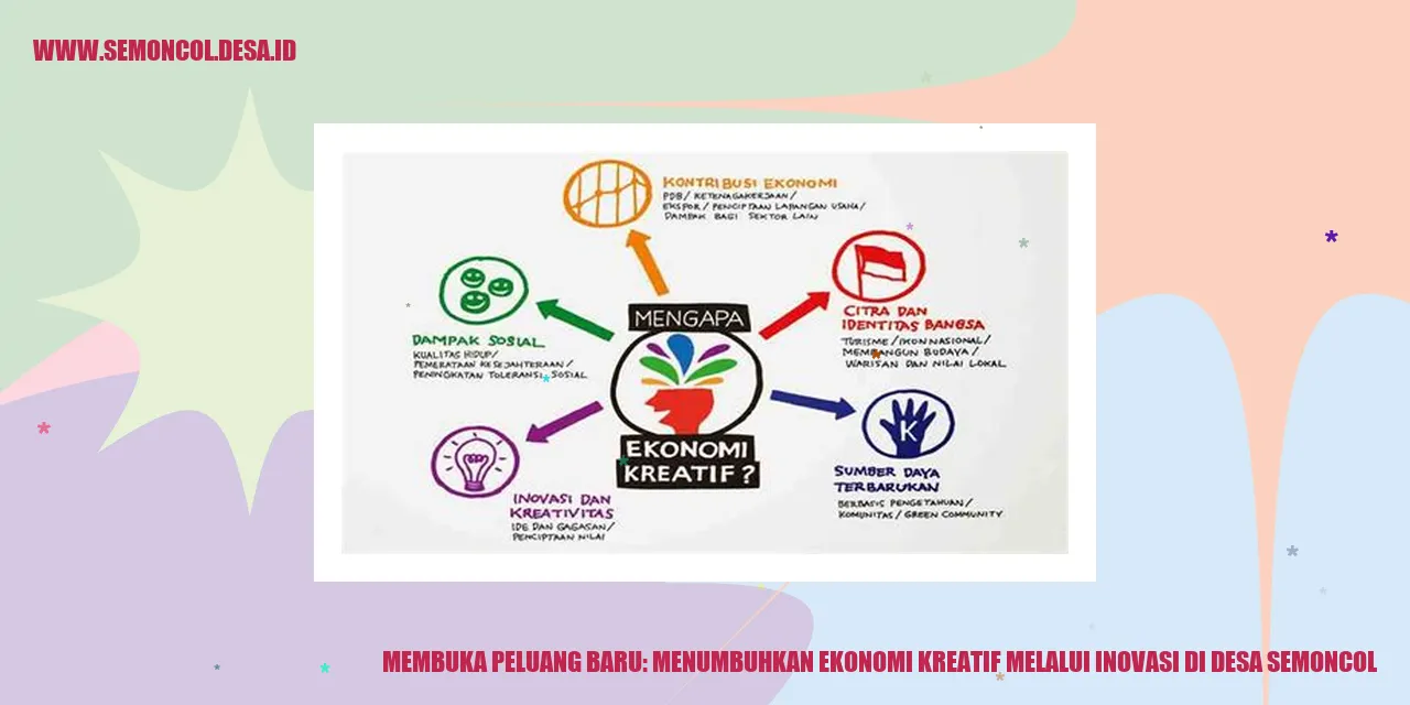 Membuka Peluang Baru: Menumbuhkan Ekonomi Kreatif Melalui Inovasi di Desa Semoncol