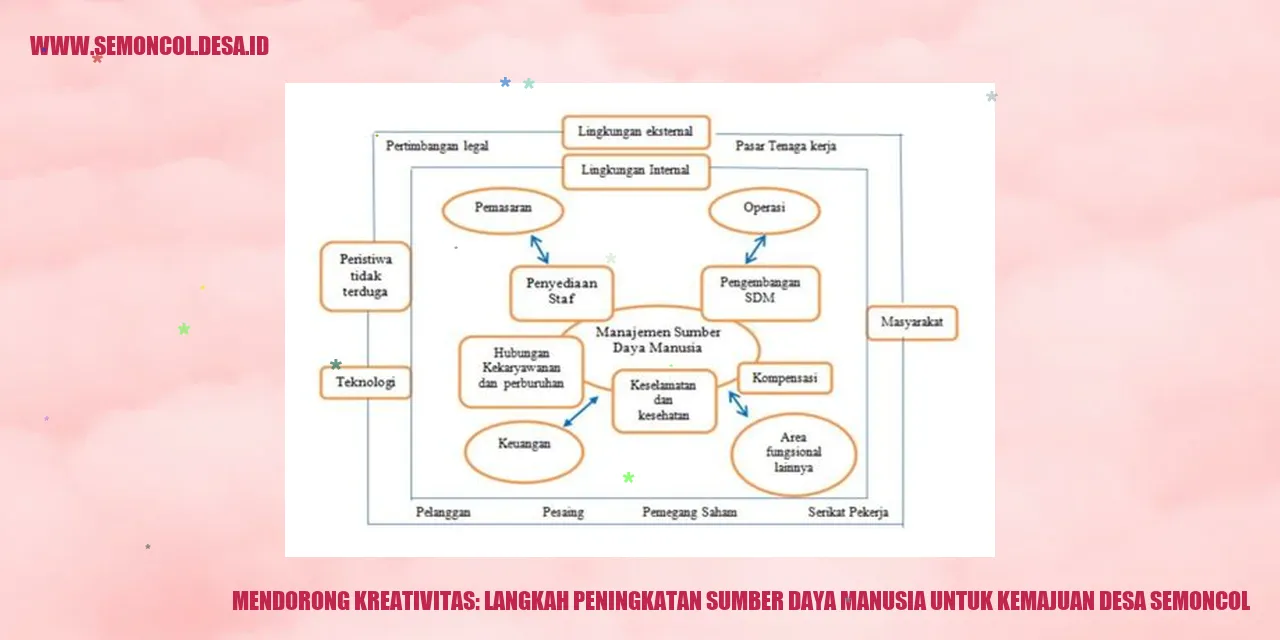 Mendorong Kreativitas: Langkah Peningkatan Sumber Daya Manusia untuk Kemajuan Desa Semoncol