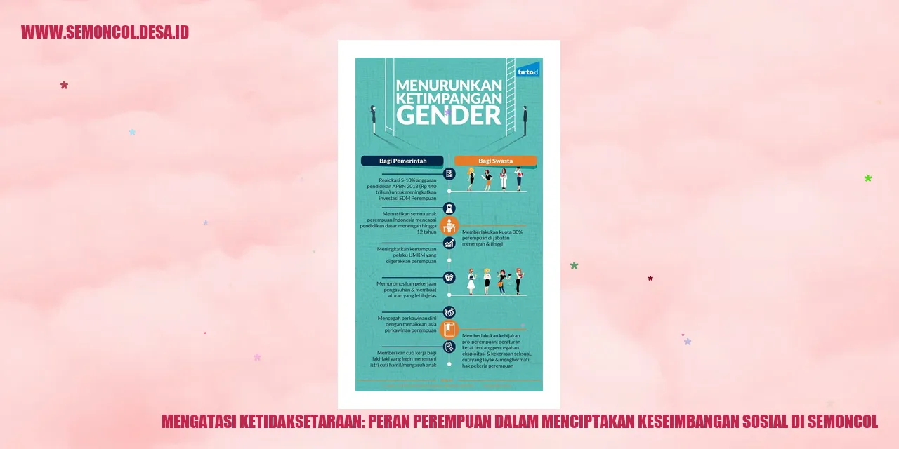 Mengatasi Ketidaksetaraan: Peran Perempuan dalam Menciptakan Keseimbangan Sosial di Semoncol