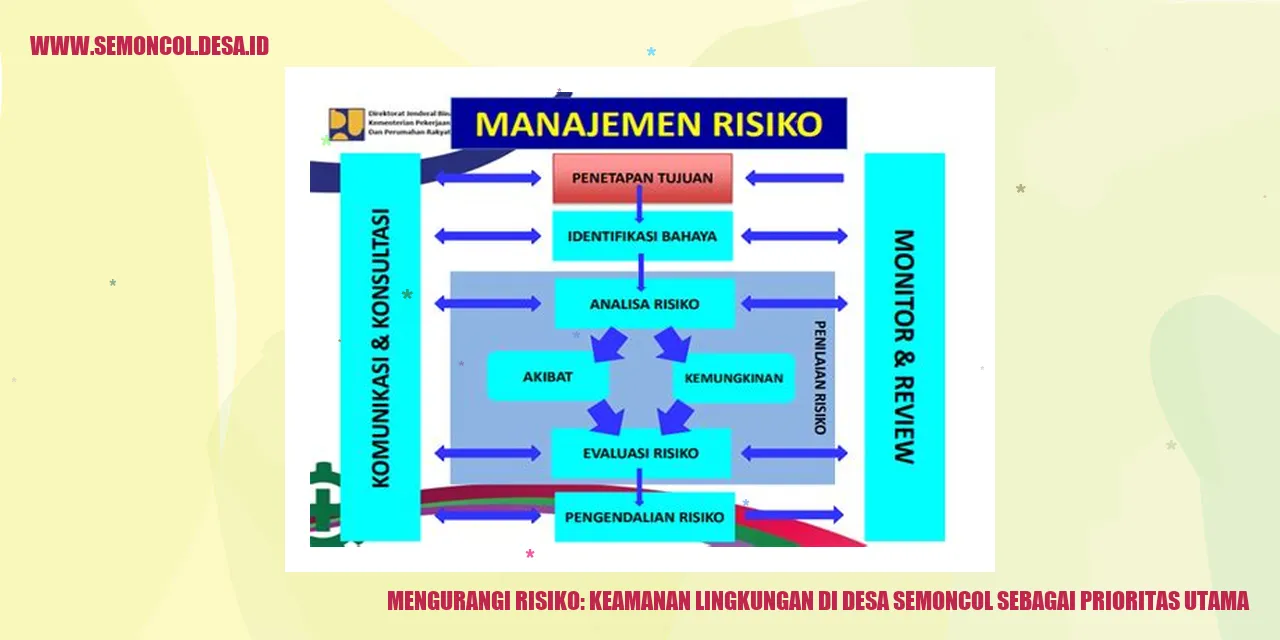 Mengurangi Risiko: Keamanan Lingkungan di Desa Semoncol sebagai Prioritas Utama