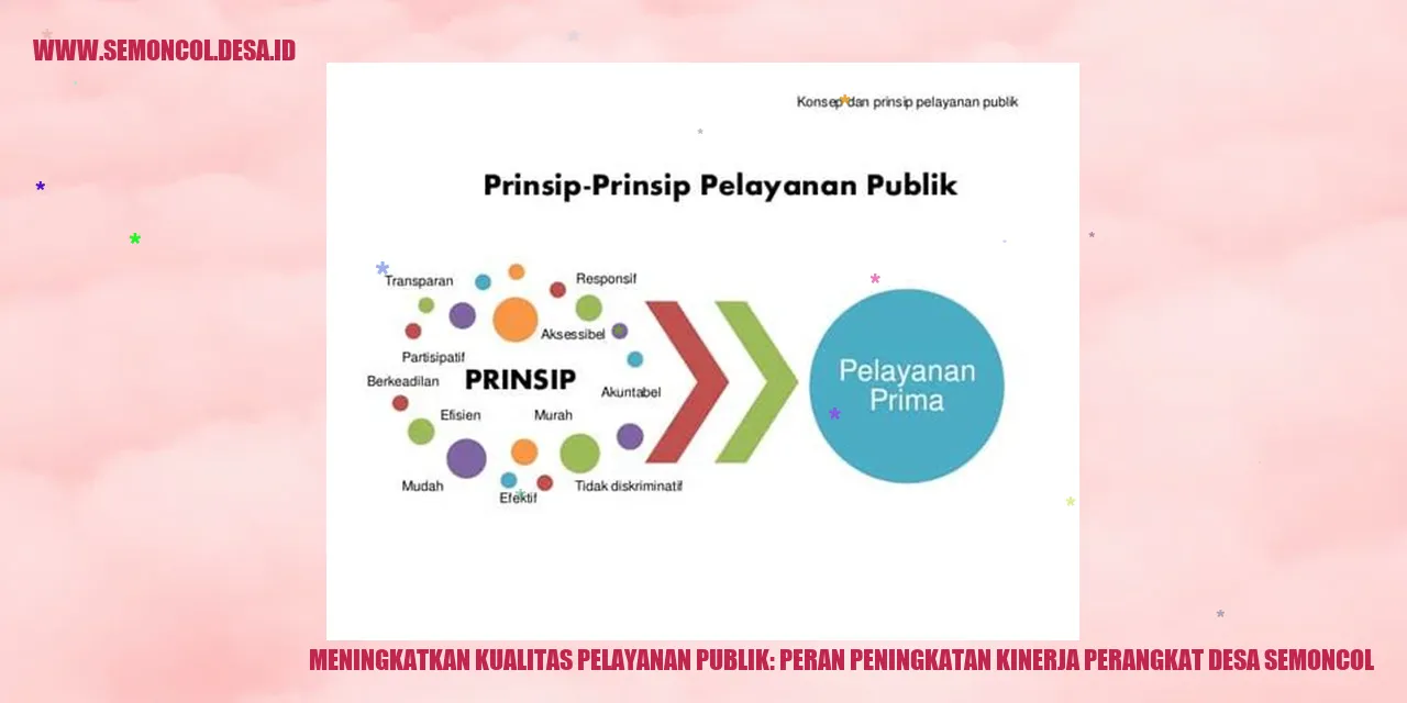 Meningkatkan Kualitas Pelayanan Publik: Peran Peningkatan Kinerja Perangkat Desa Semoncol