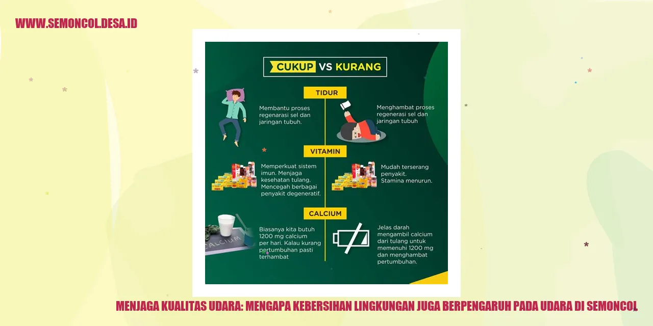 Menjaga Kualitas Udara: Mengapa Kebersihan Lingkungan Juga Berpengaruh pada Udara di Semoncol