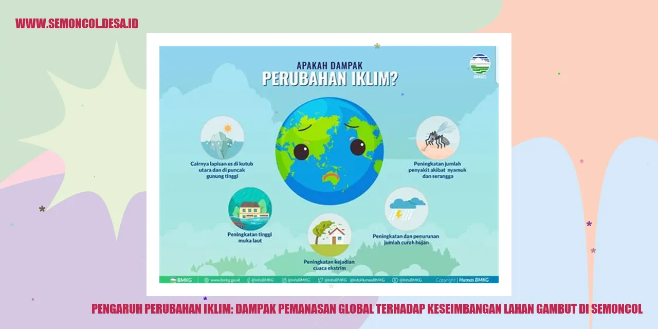 Pengaruh Perubahan Iklim: Dampak Pemanasan Global Terhadap Keseimbangan Lahan Gambut di Semoncol