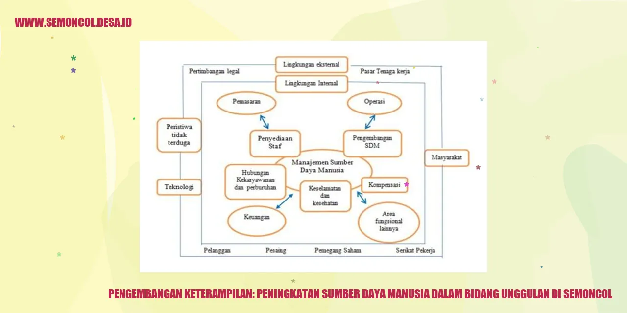 Pengembangan Keterampilan: Peningkatan Sumber Daya Manusia dalam Bidang Unggulan di Semoncol